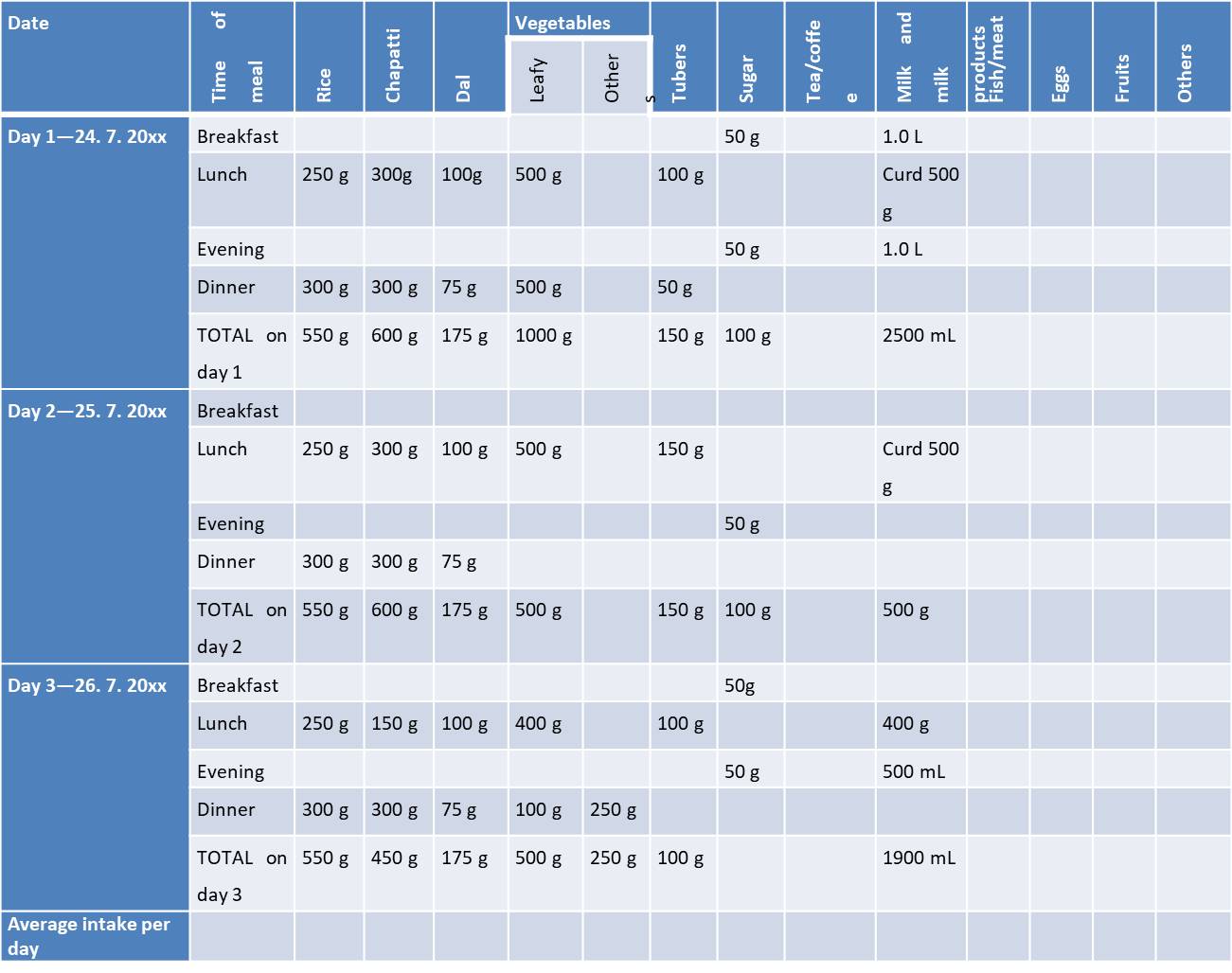 Table for Recording During a 24-Hour Recall (Questionnaire) Method of Dietary Survey