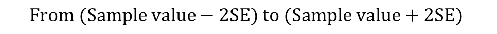 Range of confidence interval from a sample