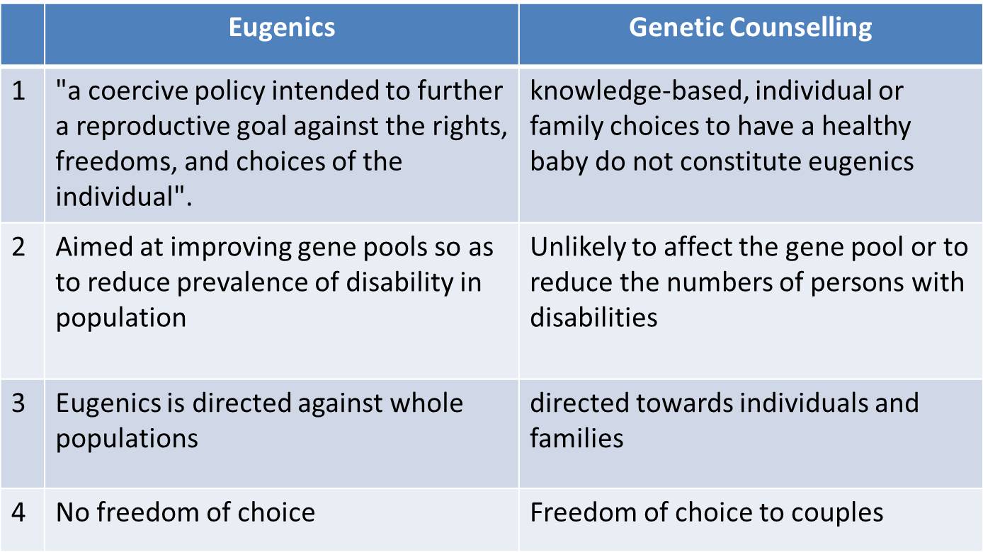 Difference between ‘Eugenics’ and ‘Genetic Counselling’