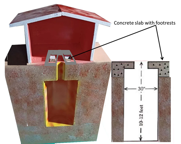 Dug Well or Pit Latrine