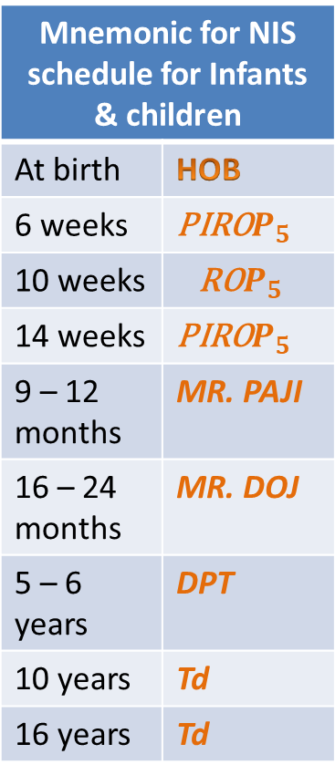 NIS, 2025 infant and child Mnemonic