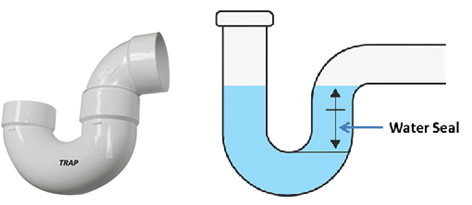 Water seal and Trap