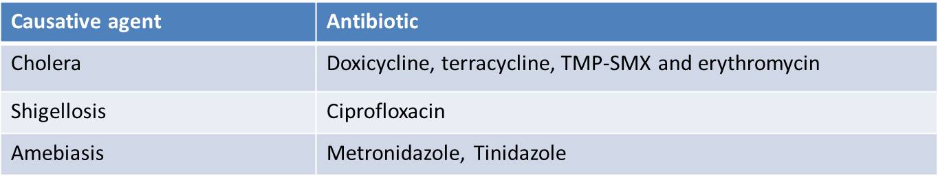 antibiotics in diarrhea