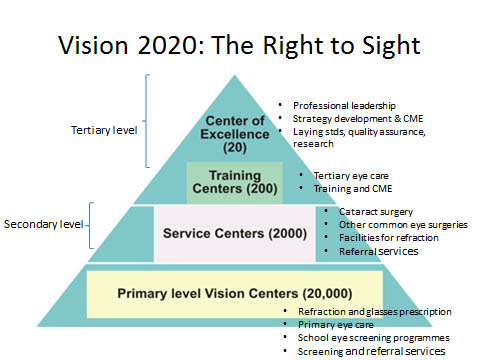 vision 2020