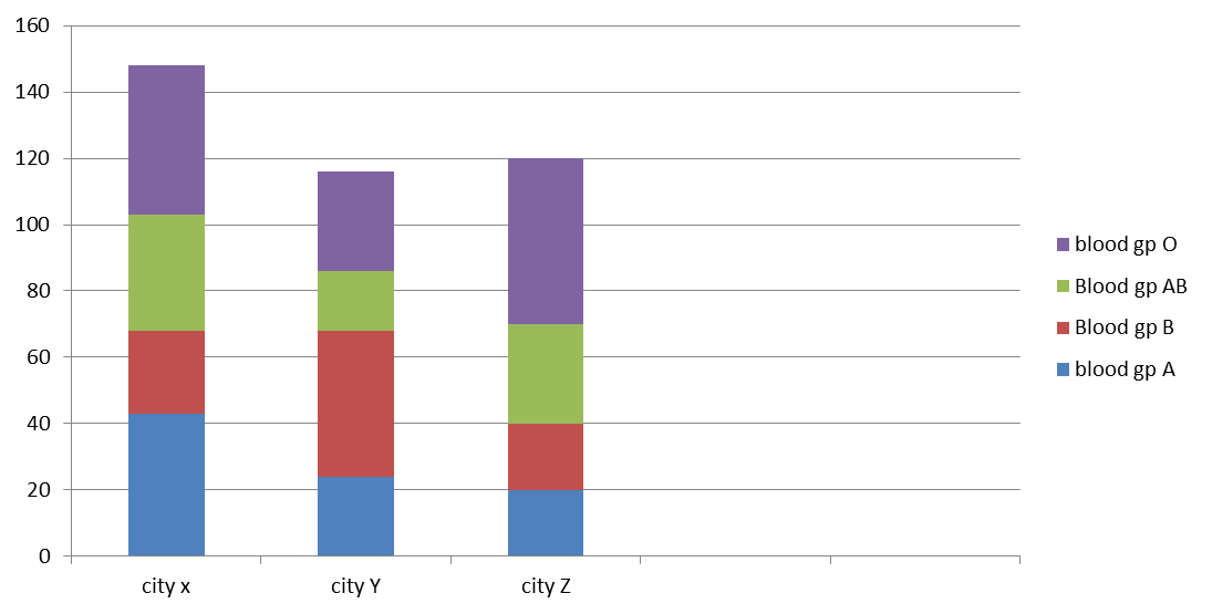 Component bar diagram
