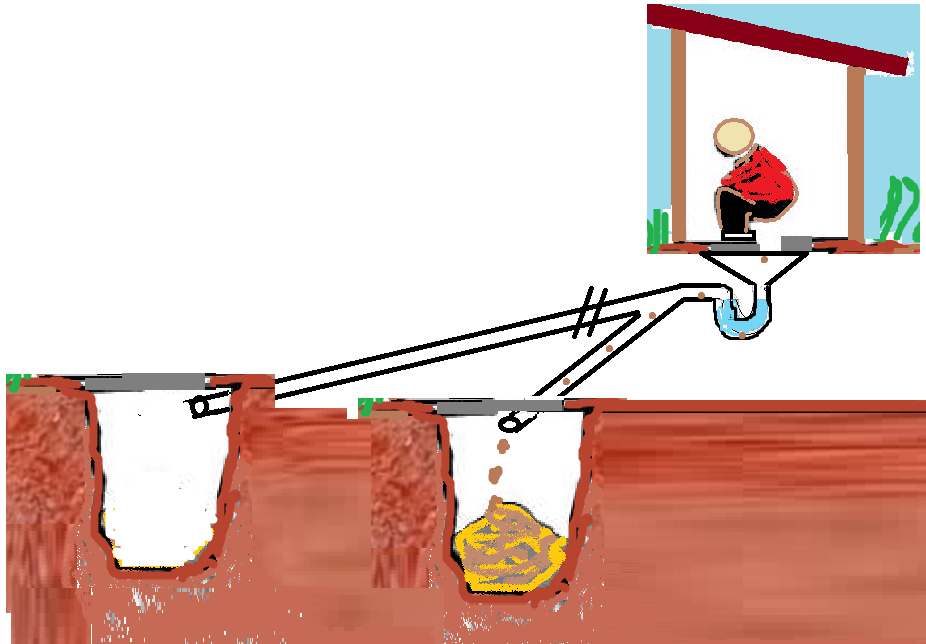 Twin Pit Latrine