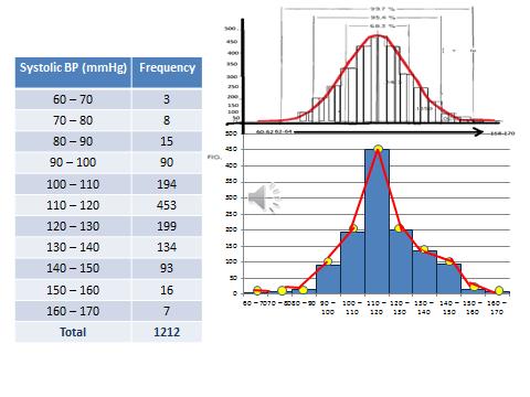 Frequency polygon