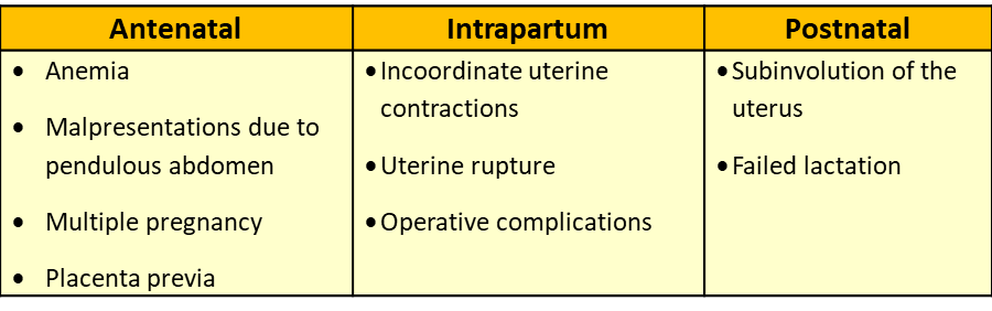 #Pregnancy Risks in Grand Multipara