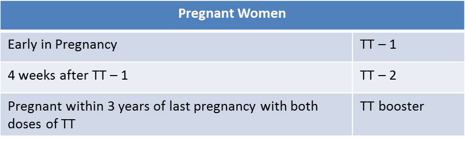 Immunization in pregnancy, 2016