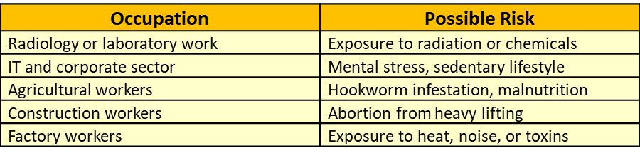 #Occupational Health Risks in Pregnancy