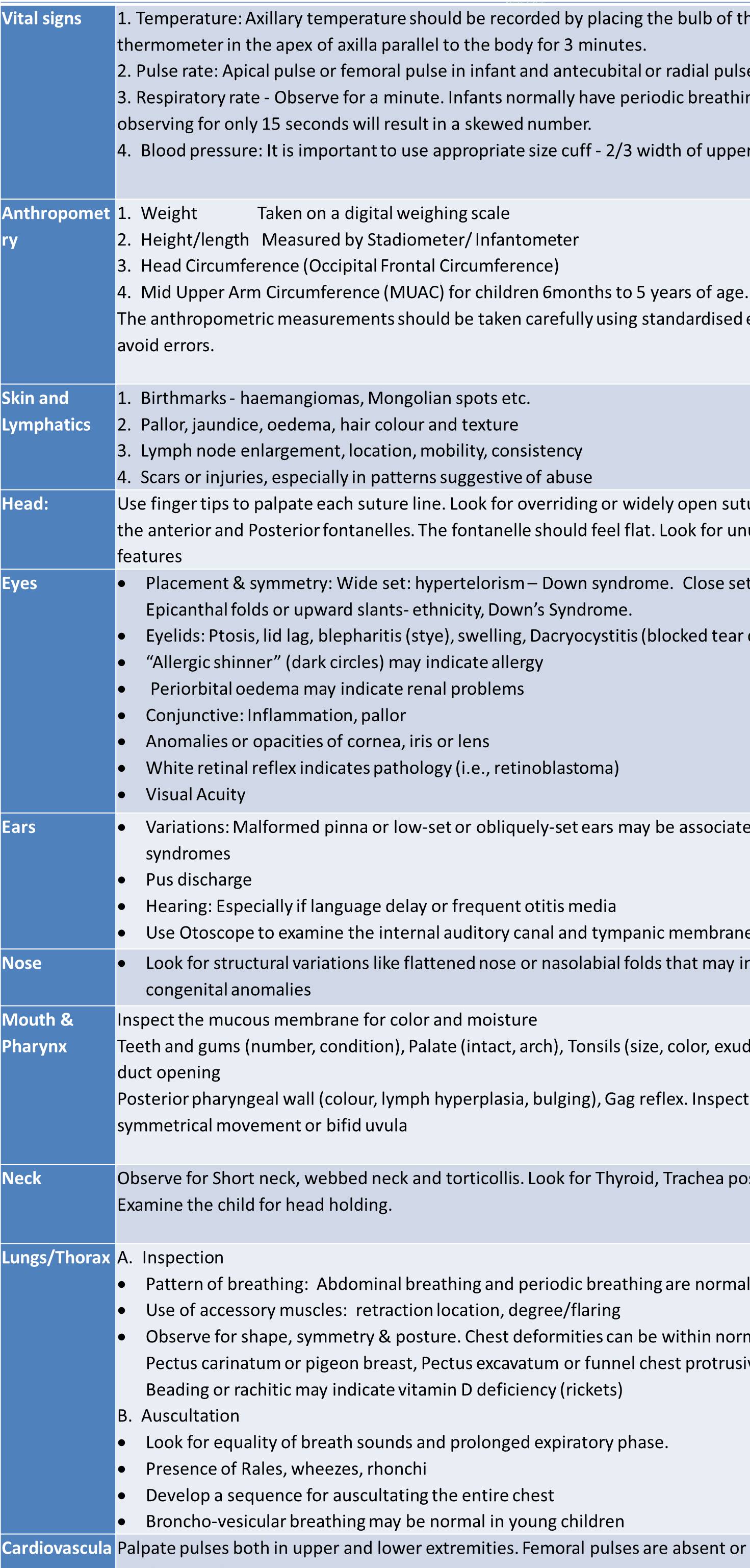 Examination of a pediatric patient