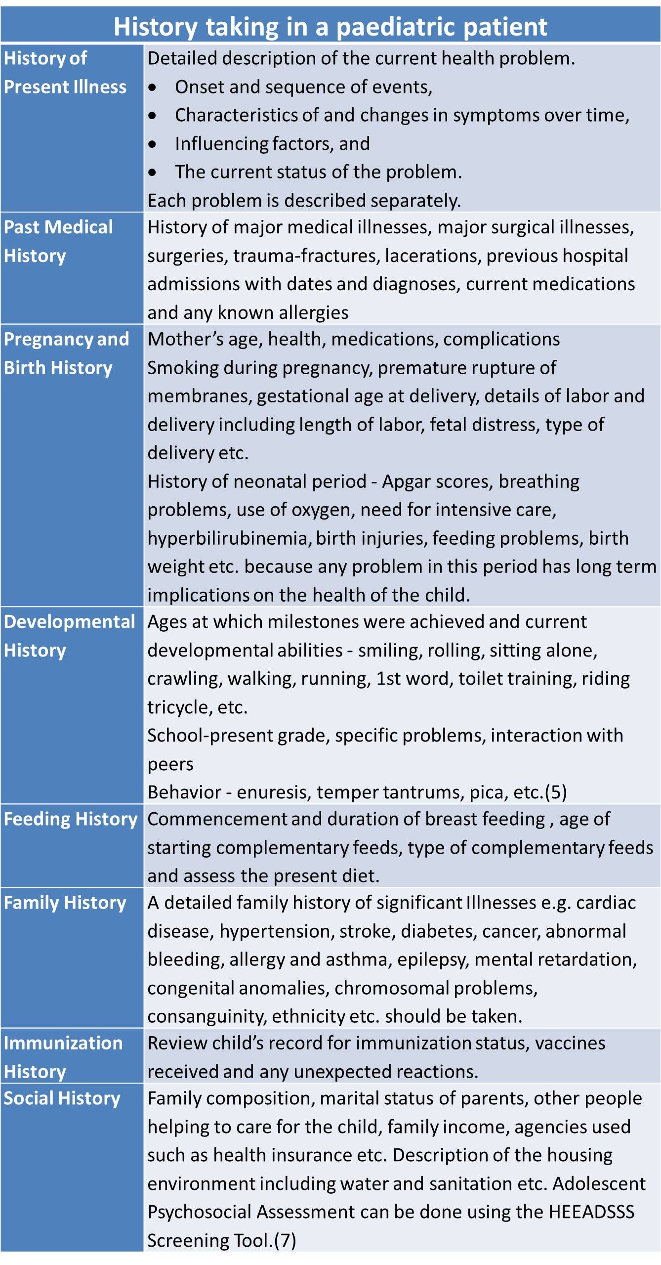 History in Pediatric patient