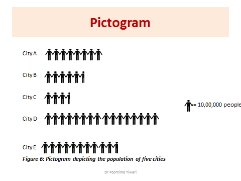 Pictogram depicting the population of five cities
