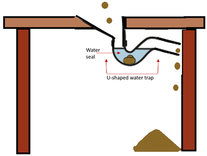 Pit latrine with water seal