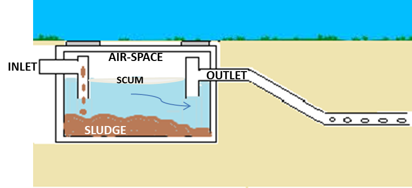 Septic Tank Diagram