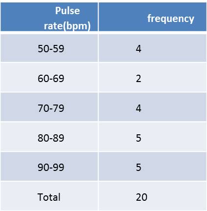 tabulation of quantitative data