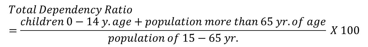 Total dependency ratio