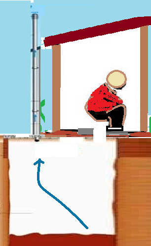 ventilated Improved Pit (VIP) latrine