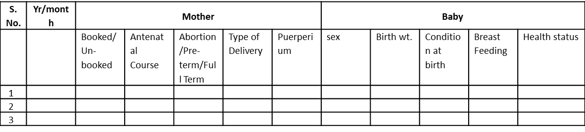 Past Obstetric History ANC