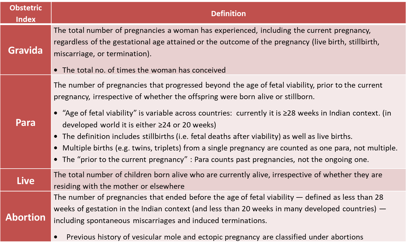 Obstetric Index Explained