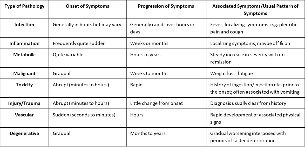 Aid for pathological diagnosis
