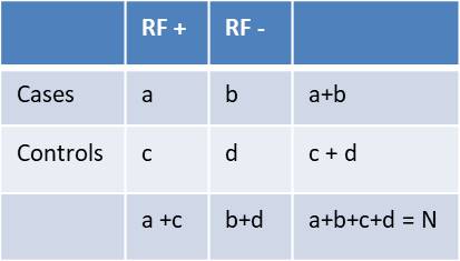 chi sq table abcd