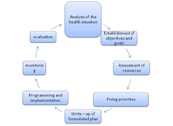 Health Planning PSM Made Easy